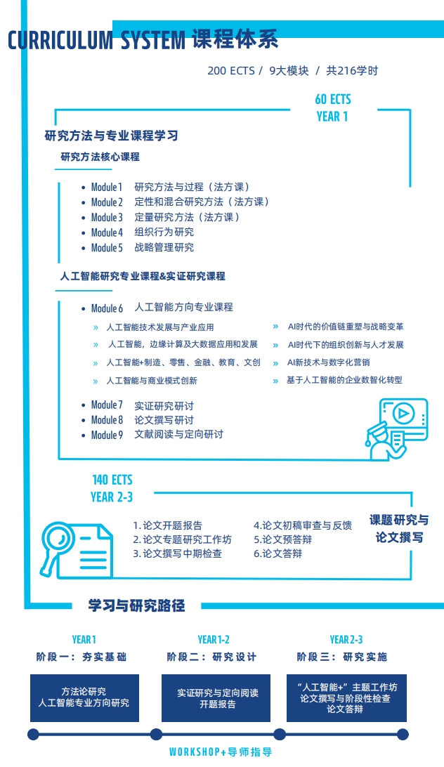 法国雷恩商学院人工智能DBA