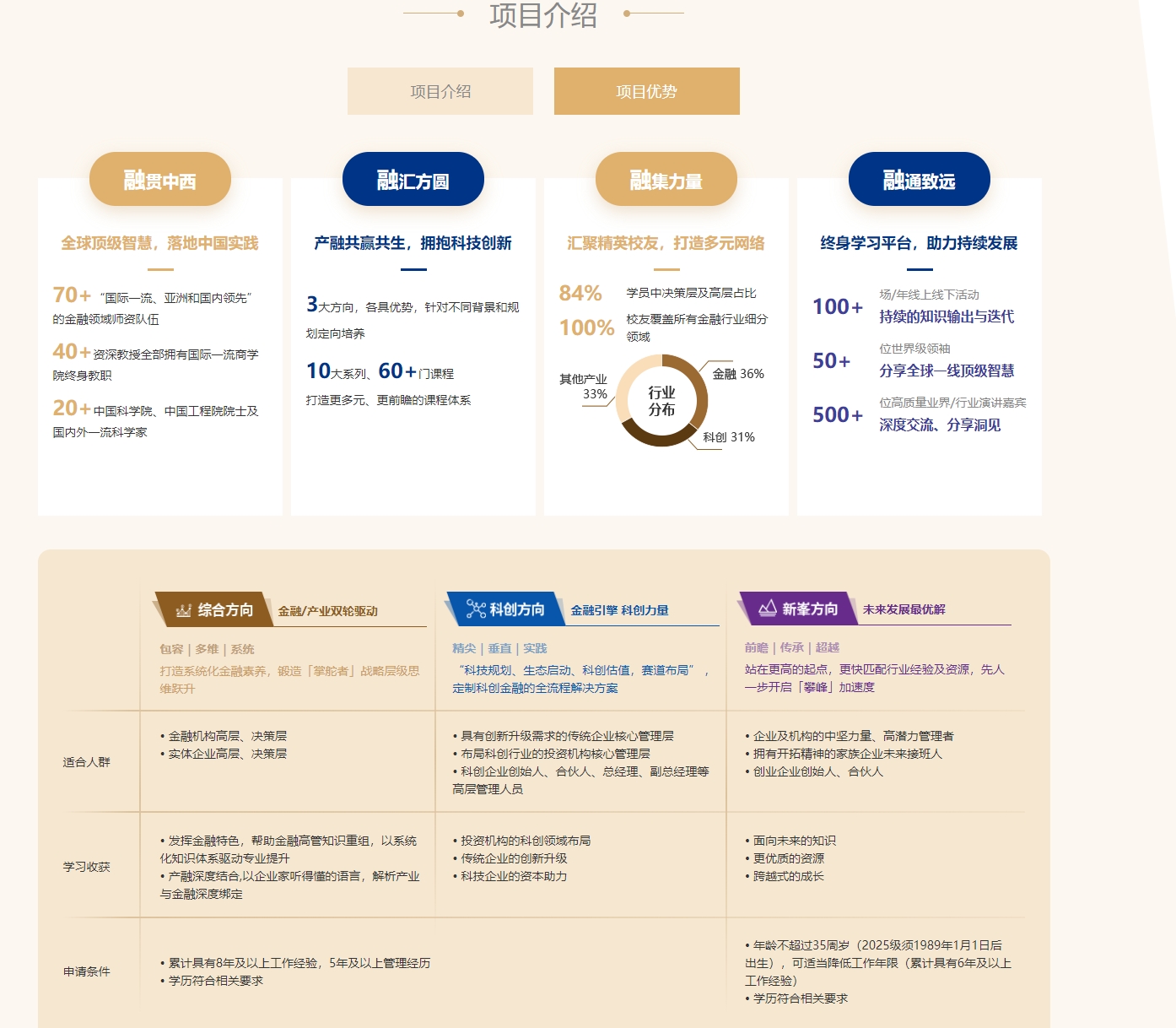 上海交通大学高级金融学院EFP