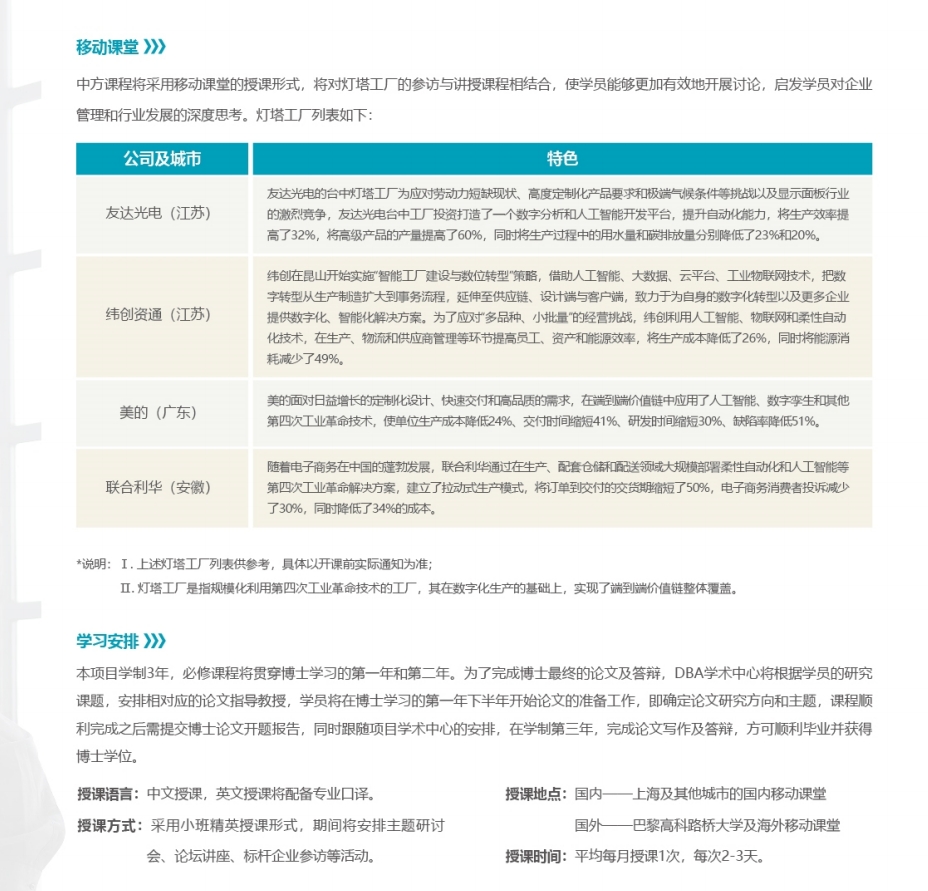 巴黎高科路桥大学·DIMM智能制造管理博士