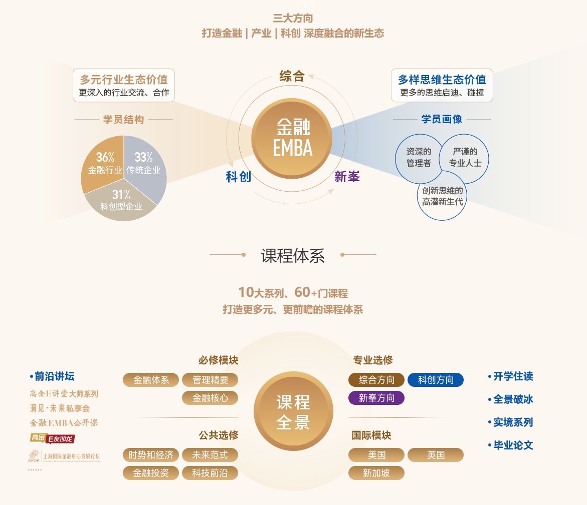 上海交通大学高级金融学院EFP