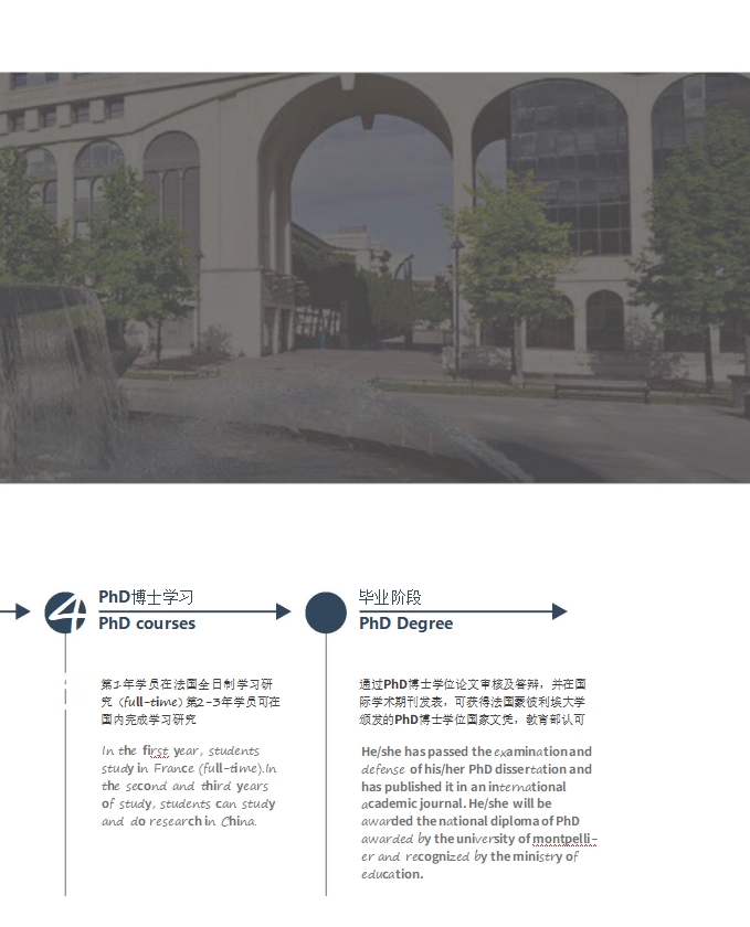 法国蒙比利埃大学EMBA