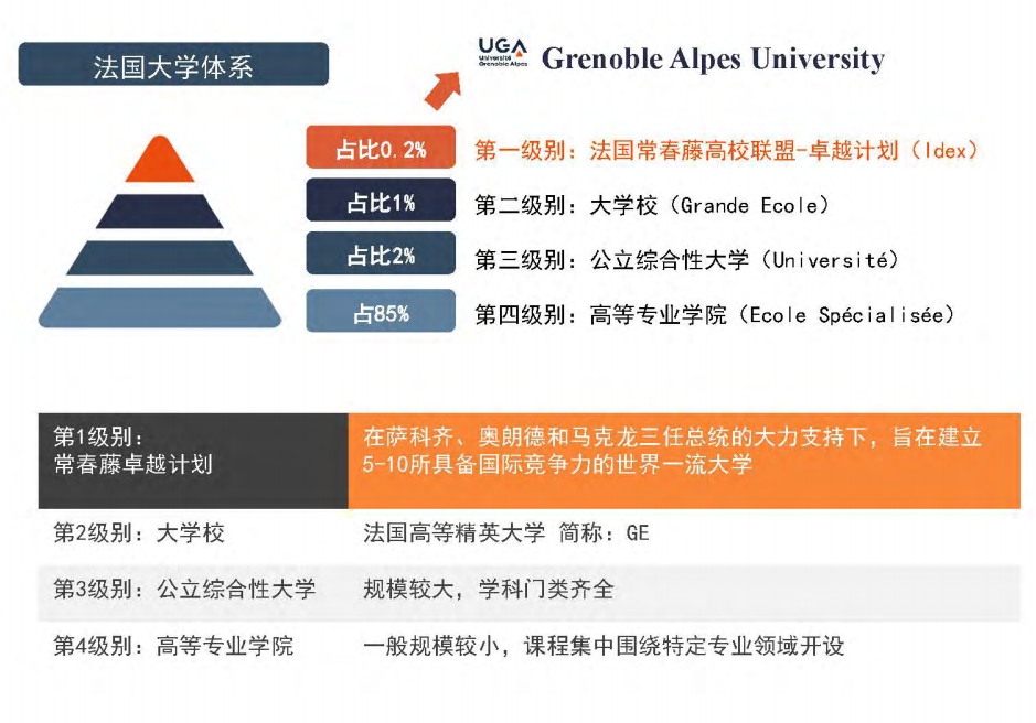 法国格勒诺布尔大学管理硕士