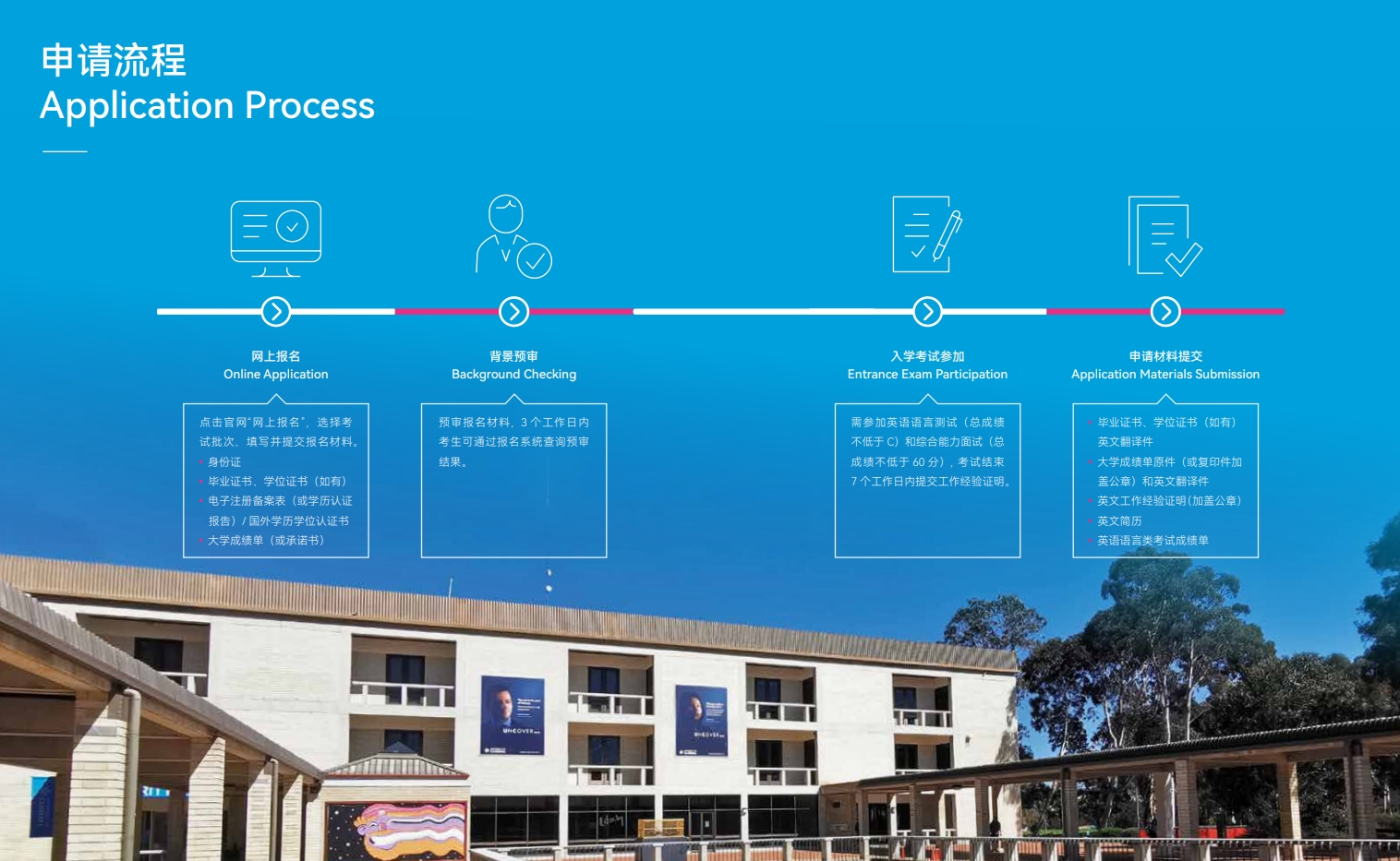 华东理工大学中澳MBA