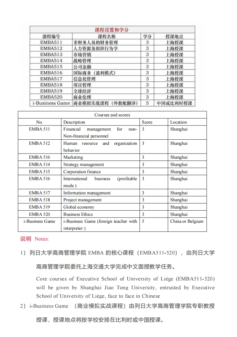 HEC比利时列日大学EMBA