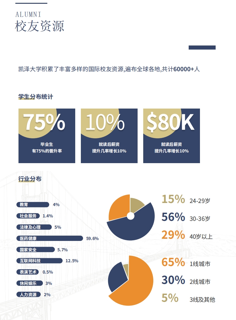 美国凯泽大学心理学硕士（线上）