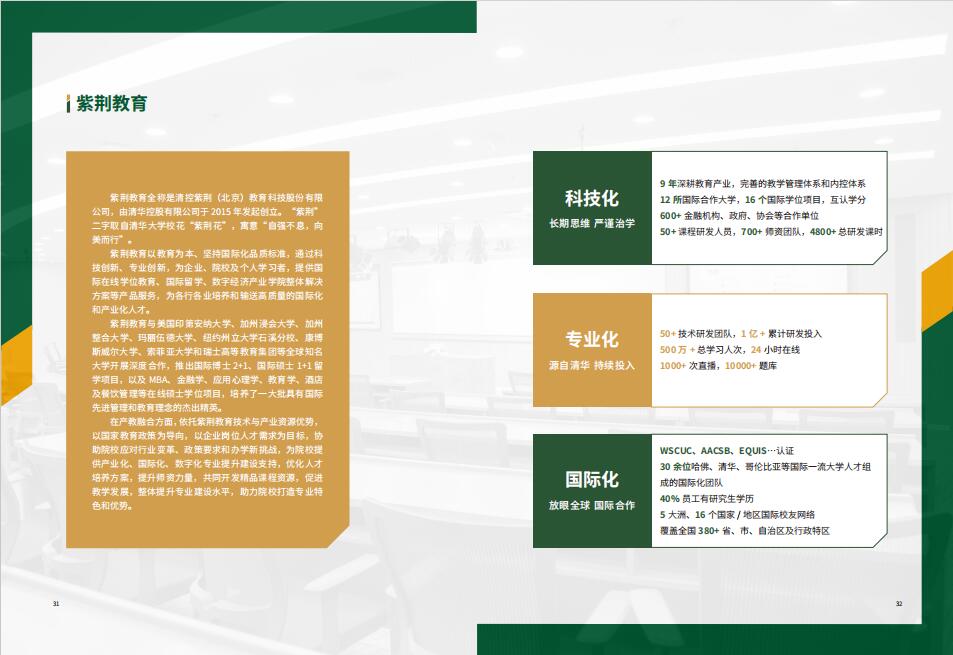 美国玛丽伍德大学MBA