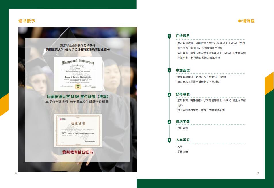 美国玛丽伍德大学MBA