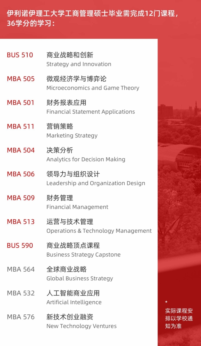 美国伊利诺伊理工大学MBA（线上）