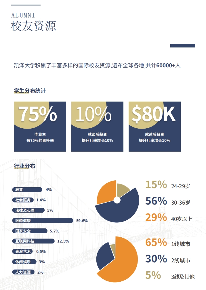 美国凯泽大学教育学硕士（线上）