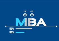 MBA的价值到底体现在哪里？