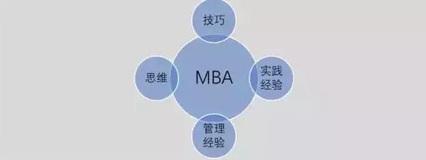 MBA择校，你需要考虑哪些因素？