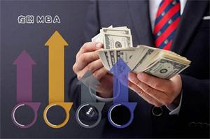 【MBA入门】你有系统的了解过工商管理硕士（MBA）吗？