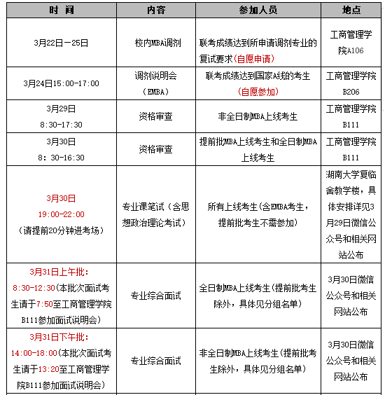 湖南大学MBA（EMBA）2018年复试实施细则