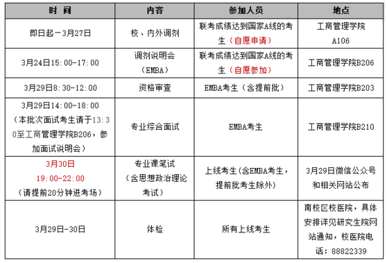 湖南大学MBA（EMBA）2018年复试实施细则