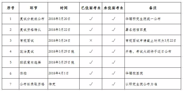 华东理工大学2018年MBA(EMBA)复试分数线及安排