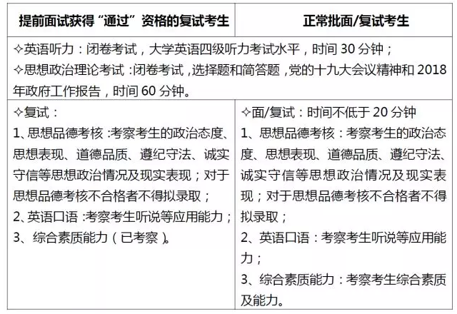 北航2018年MBA招生复试规定和录取工作办法