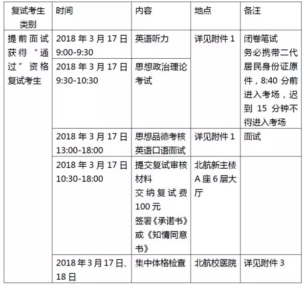 北航2018年MBA招生复试规定和录取工作办法