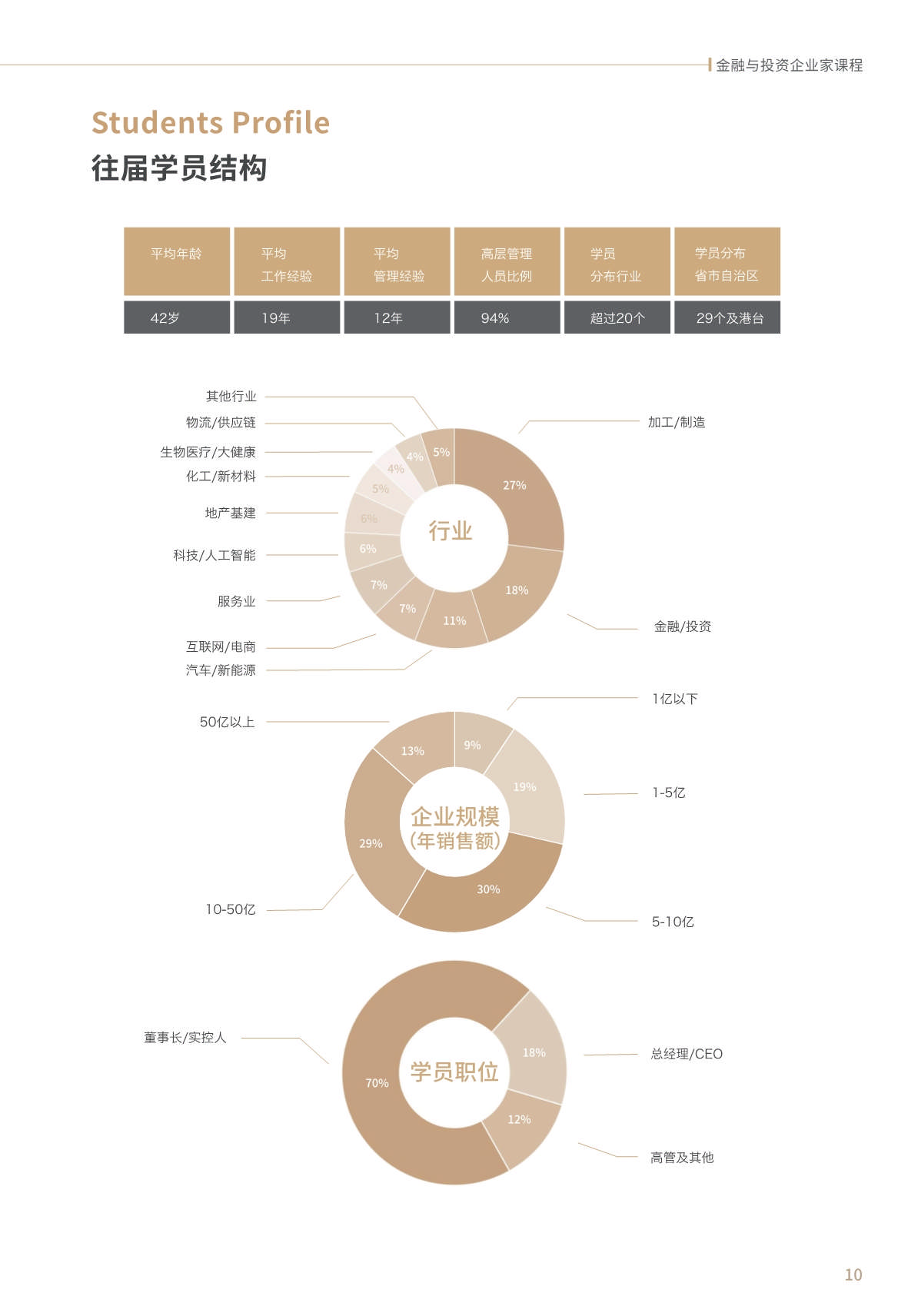 【金融与投资企业家课程】简章_第11页