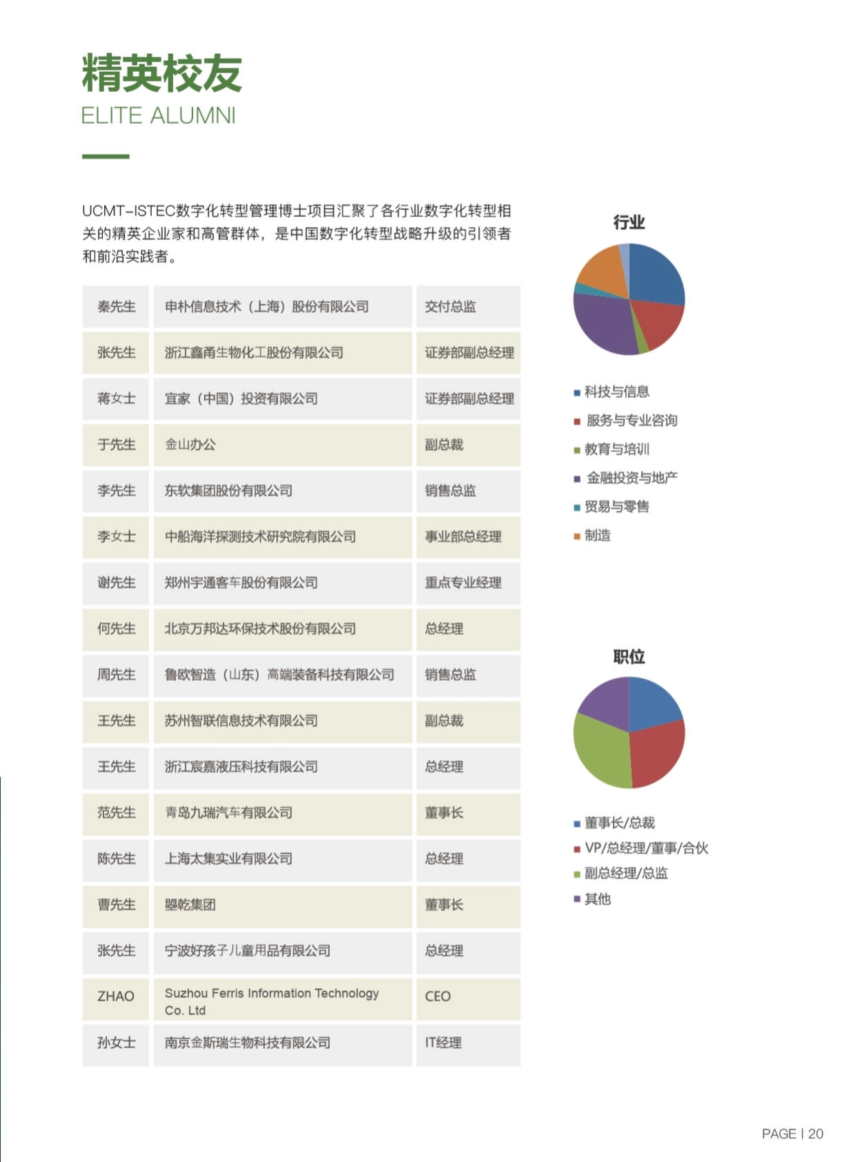 ISTEC巴黎高商·DDT数字化转型管理博士 招生简章（2024）_第23页