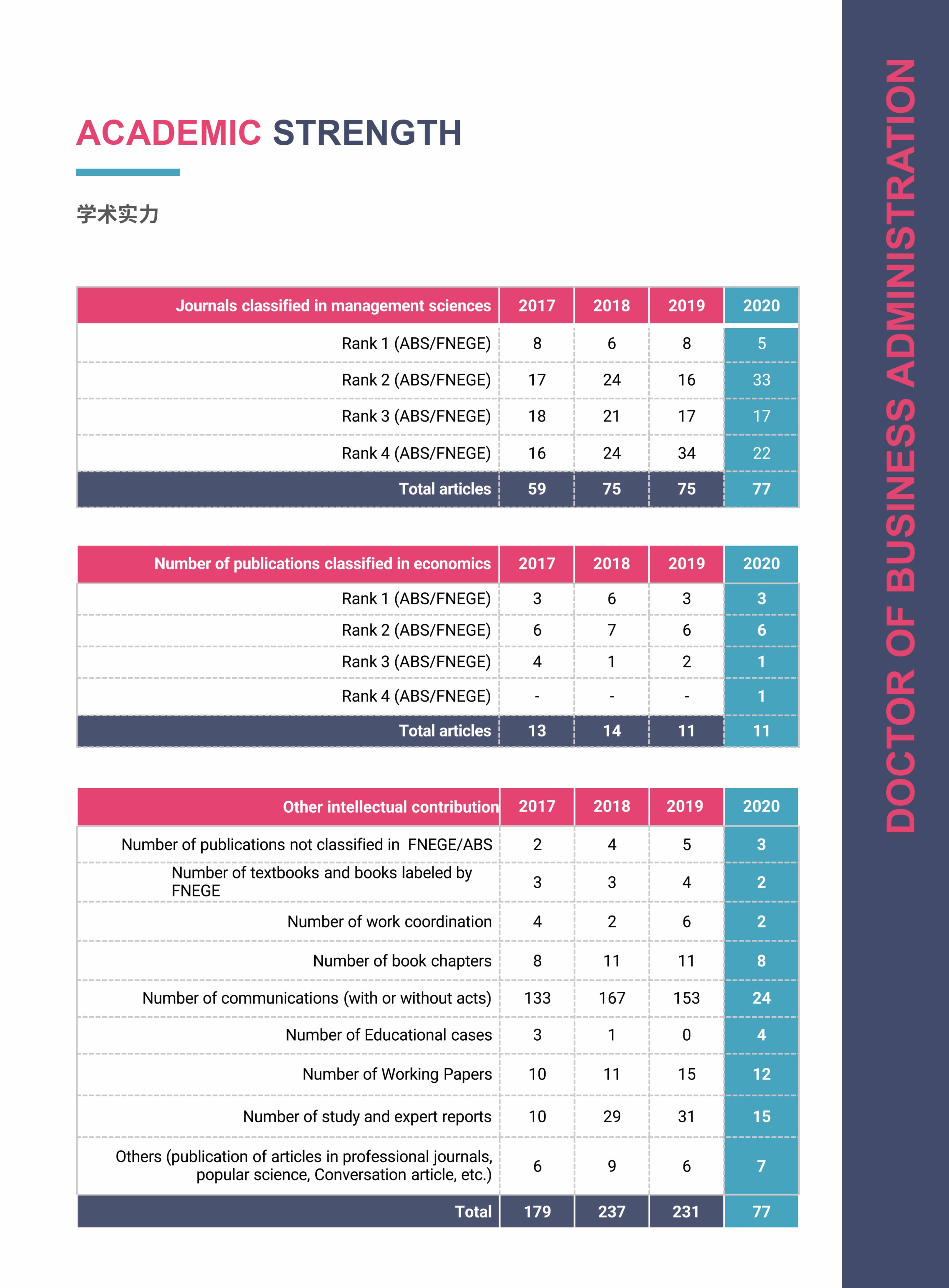 法国IPAG巴黎高等商学院DBA（数字经济方向，健康管理方向）_第7页-min