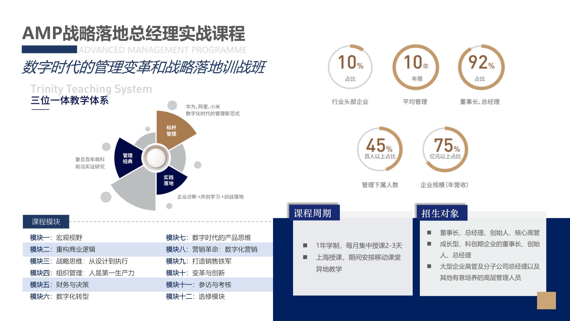 AMP战略落地总经理实践课程_第3页