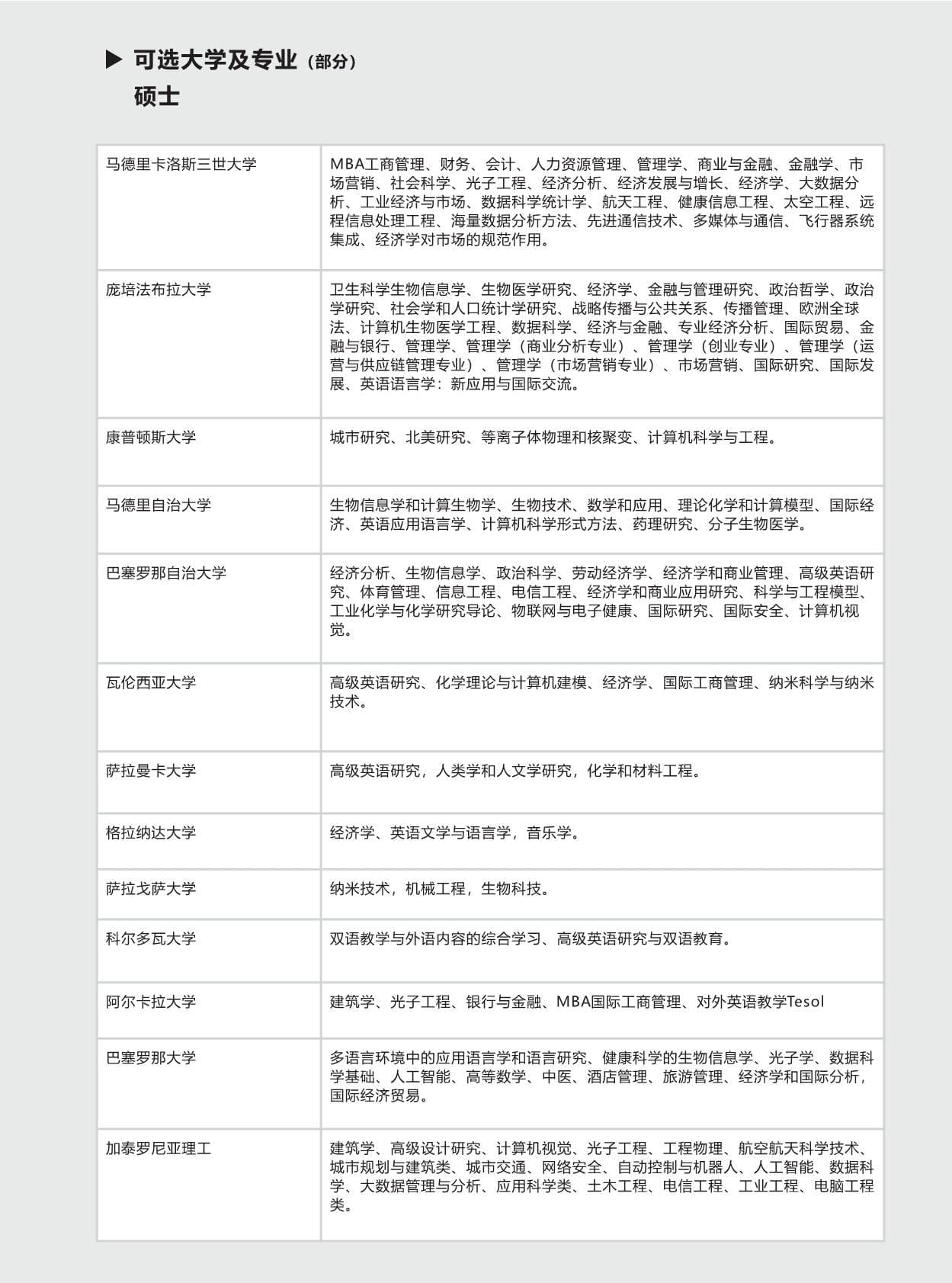 西班牙硕博留学-项目手册(1)_第5页-min