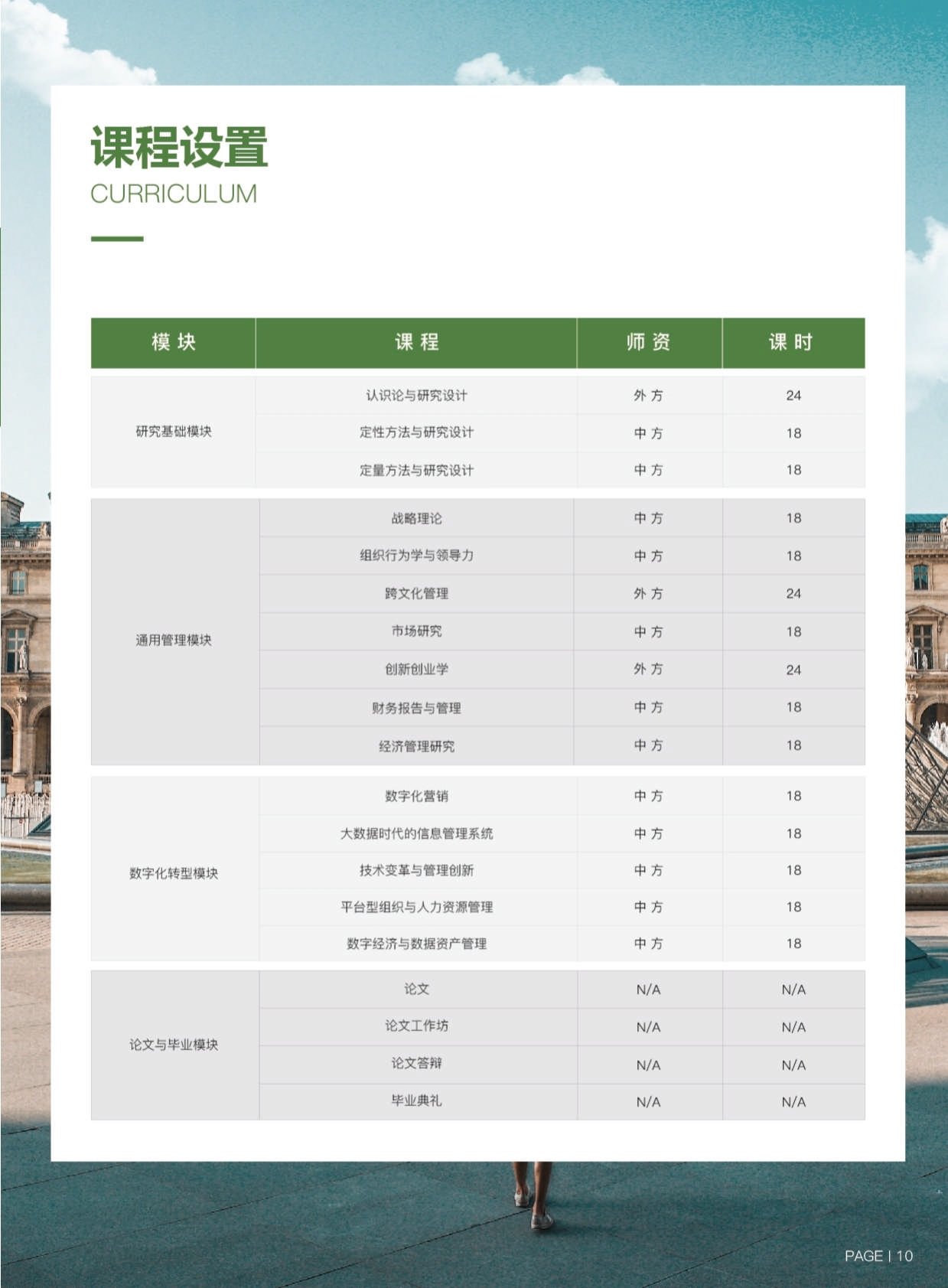 ISTEC巴黎高商·DDT数字化转型管理博士 招生简章（2024）_第13页