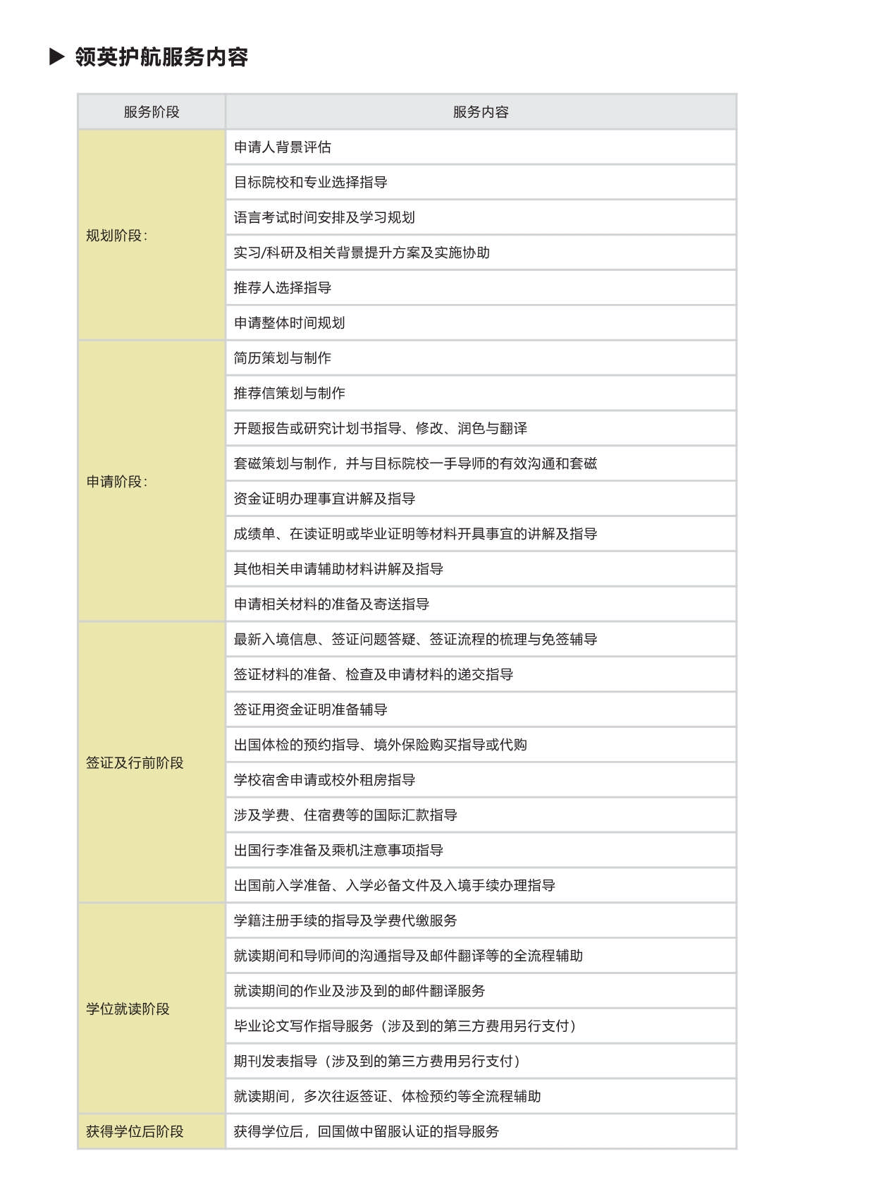 西班牙硕博留学-项目手册(1)_第14页