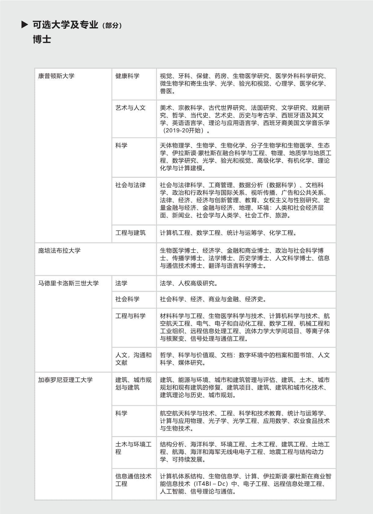 西班牙硕博留学-项目手册(1)_第8页-min