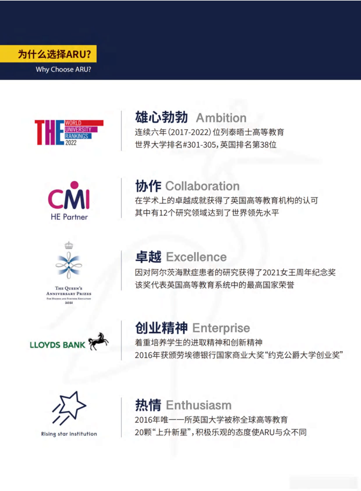 英国安格利亚鲁斯金大学MBA招生简章_第4页