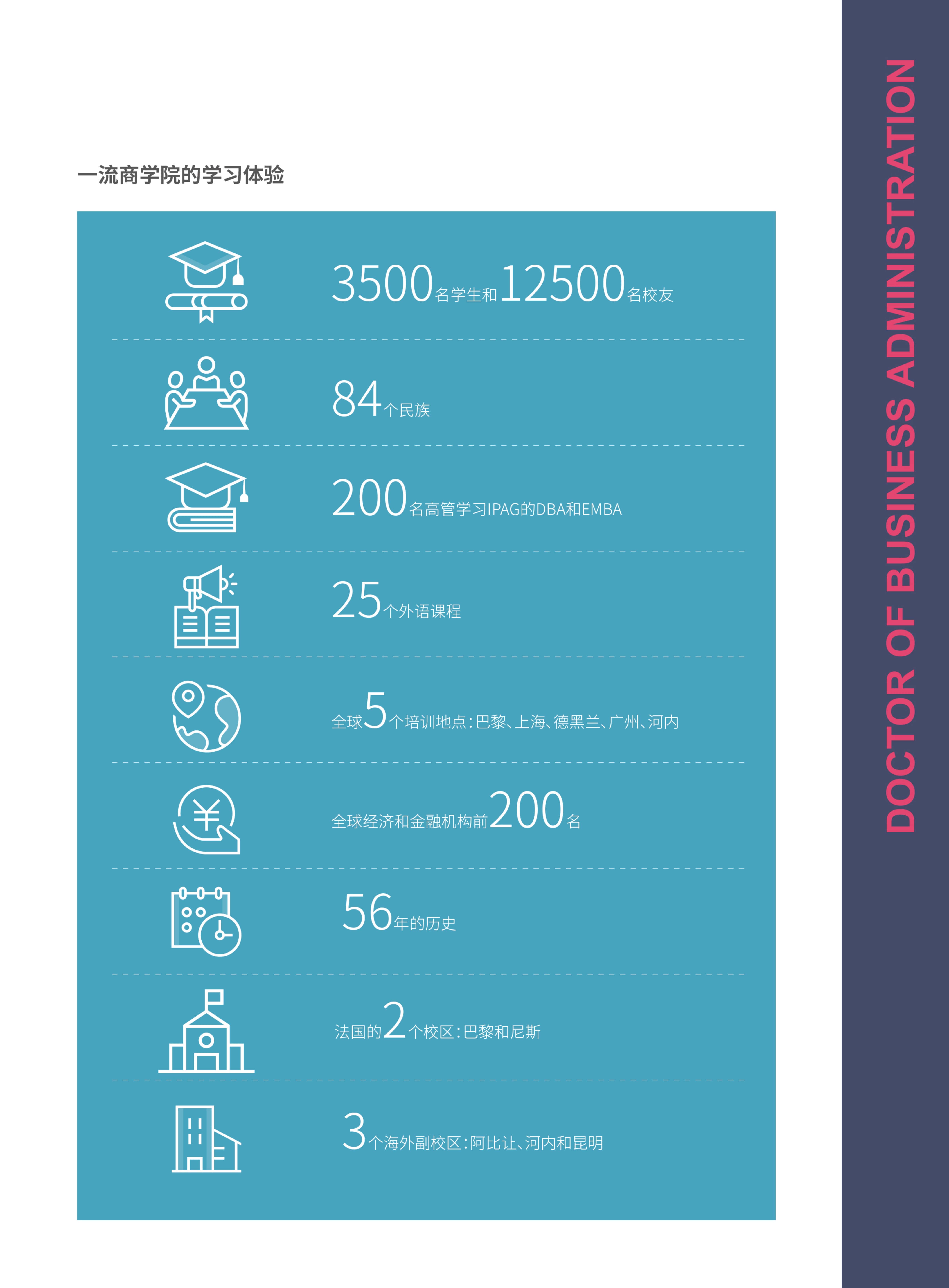 法国IPAG巴黎高等商学院DBA（数字经济方向，健康管理方向）_第9页-min