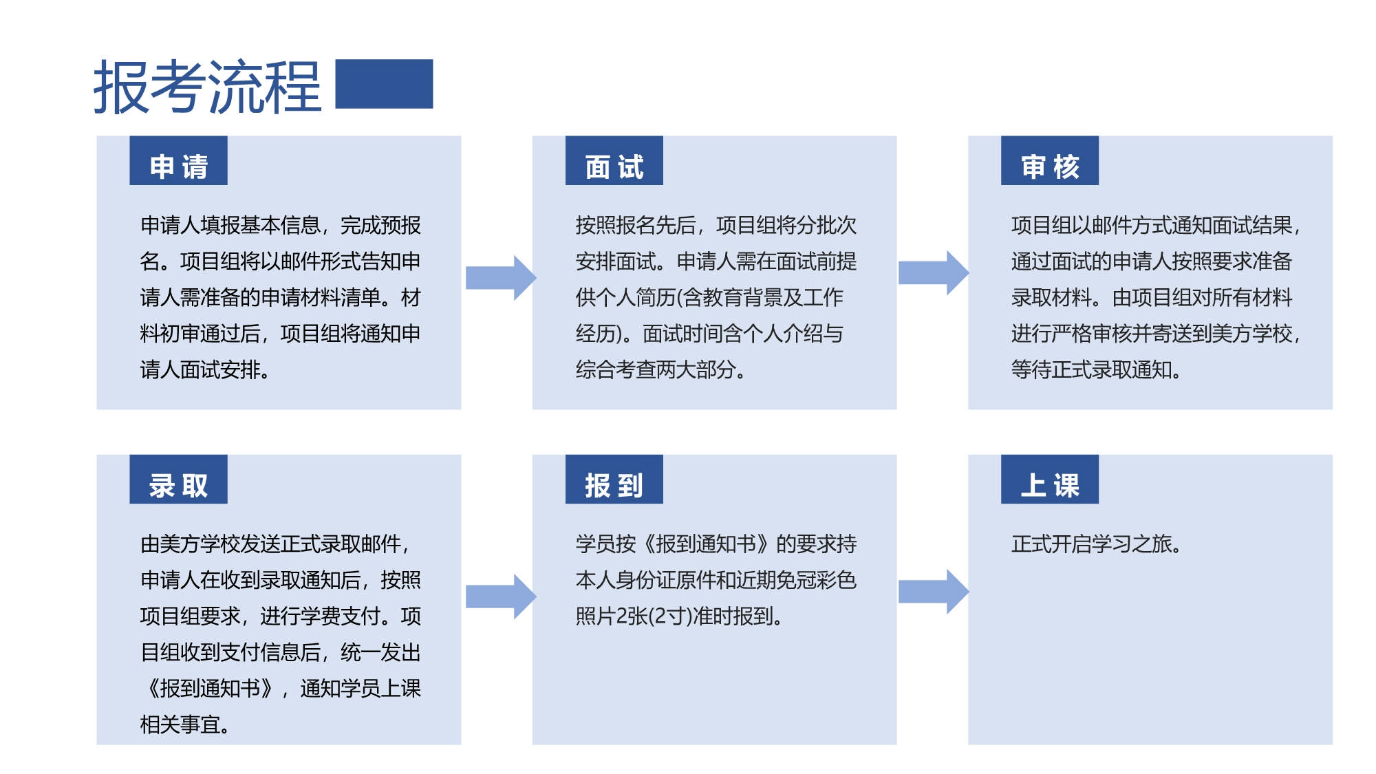 同济大学-UTA阿灵顿商学院EMBA_第10页