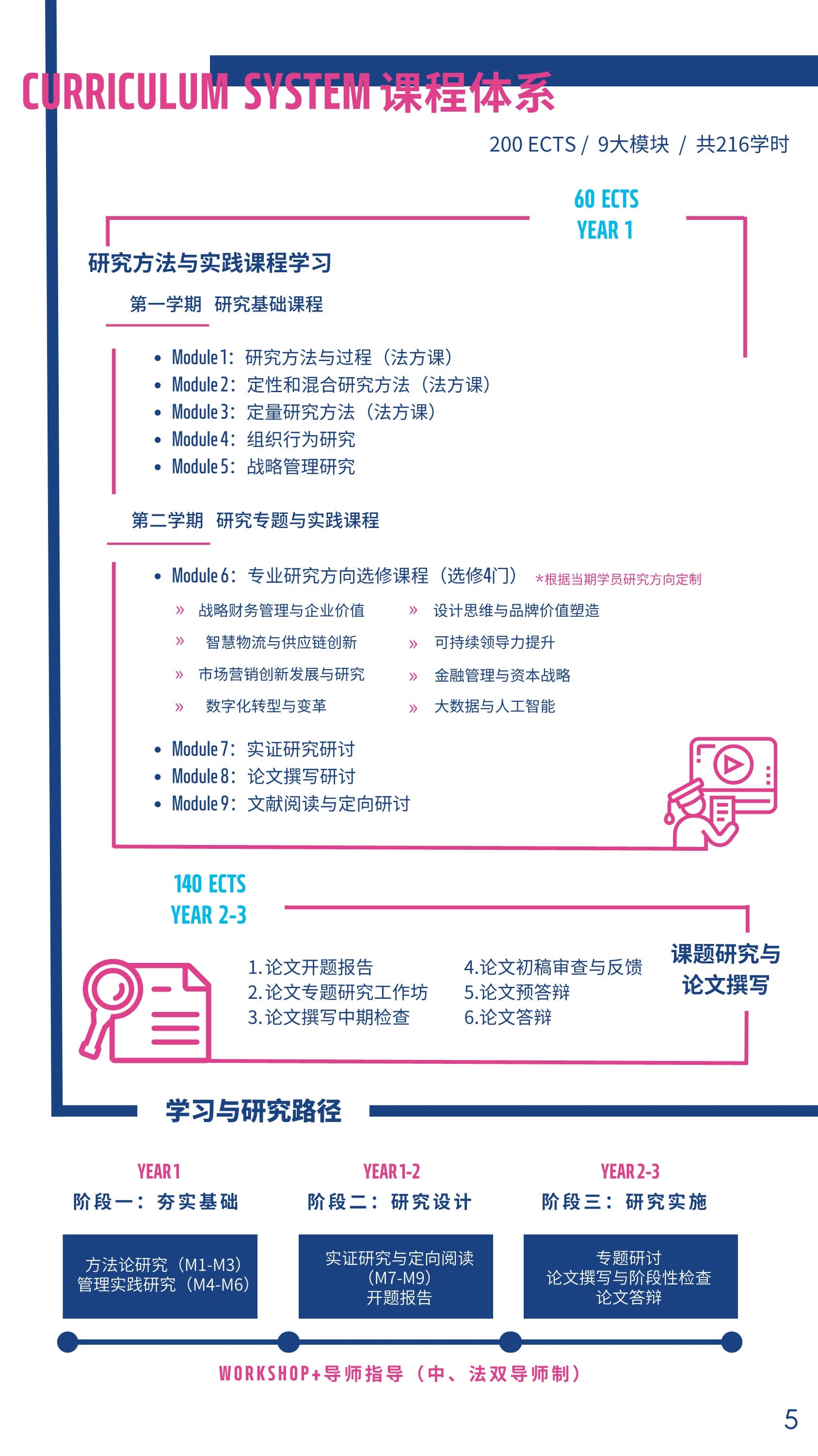 法国雷恩商学院DBA_第7页-min