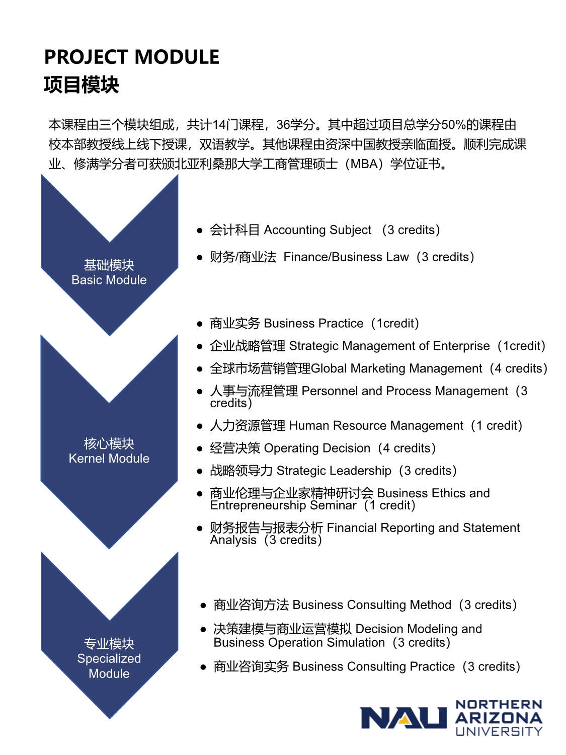 美国北亚利桑那大学MBA_第8页