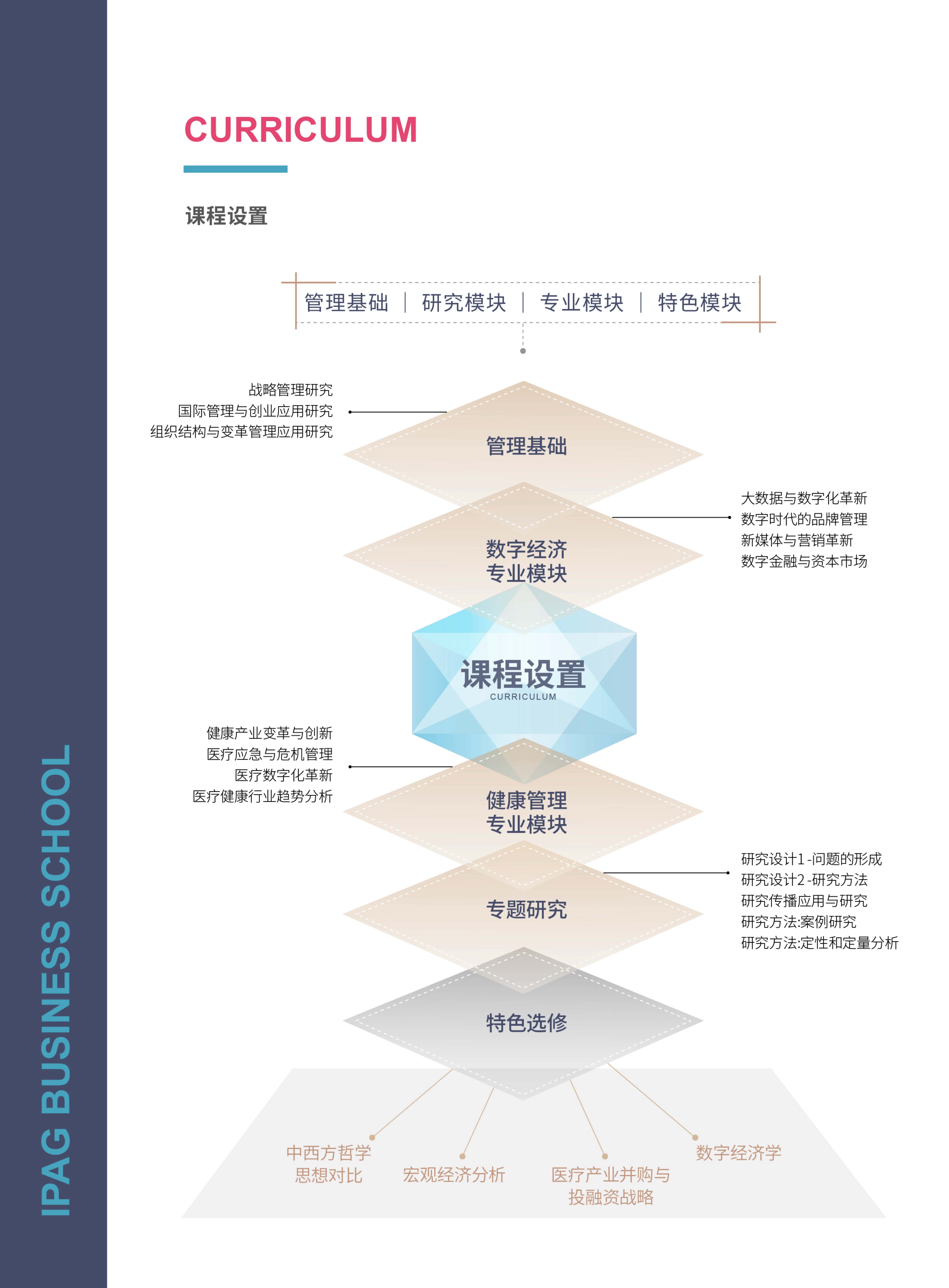 法国IPAG巴黎高等商学院DBA（数字经济方向，健康管理方向）_第16页-min