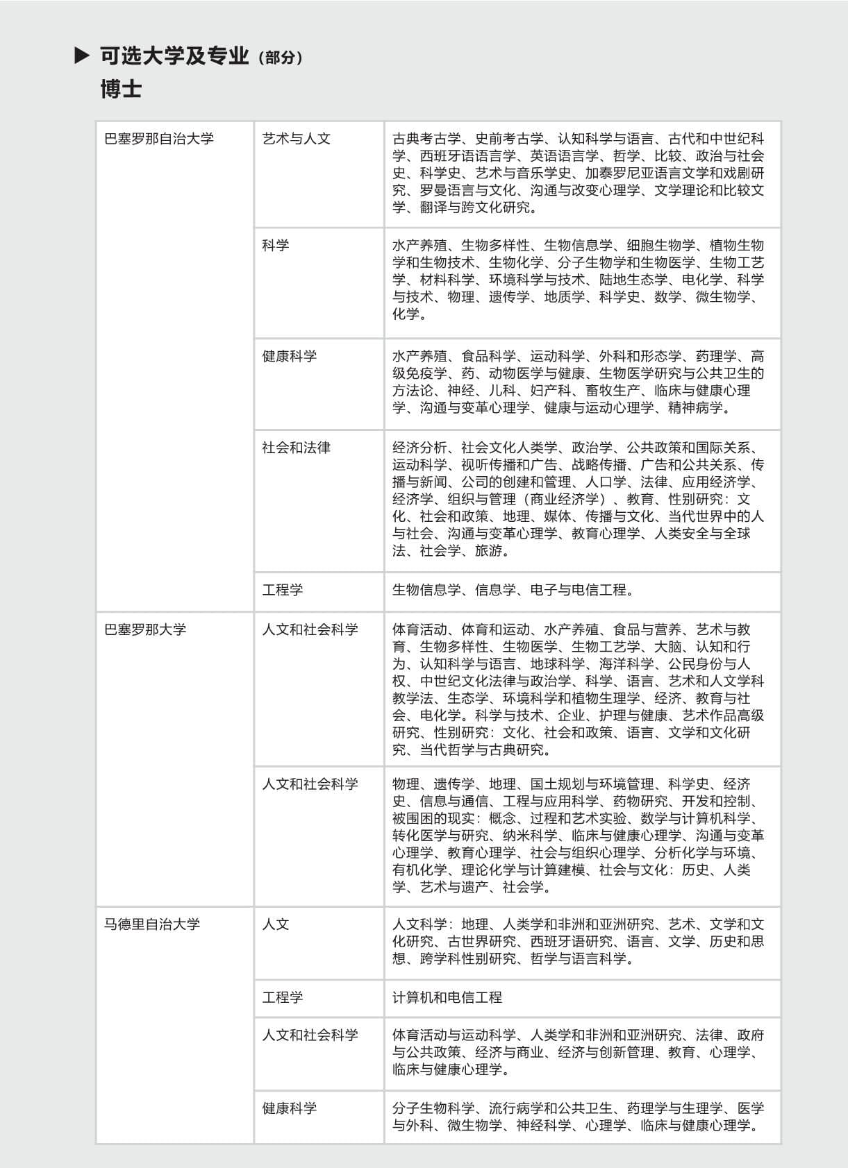 西班牙硕博留学-项目手册(1)_第7页-min