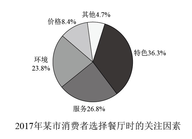 2018年管理类联考英语真题答案