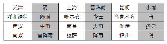 2018考研管理类联考逻辑真题【文字版】