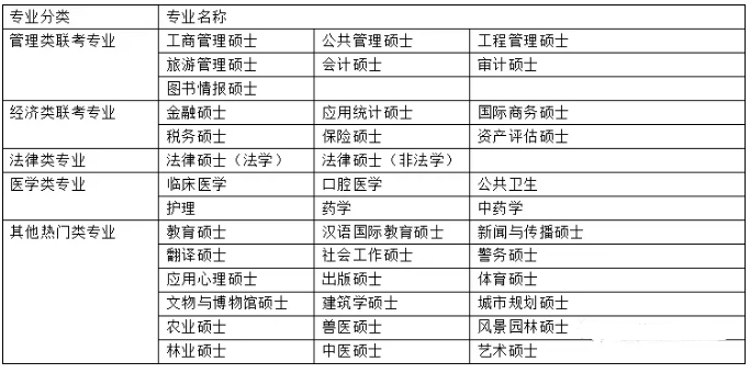 [MBA是什么]一文读懂MBA与管理类联考、专业硕士与学术硕士