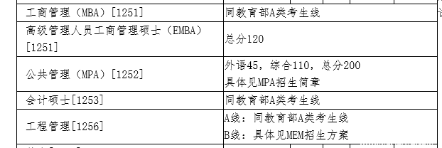 2018年清华大学管理类复试分数线