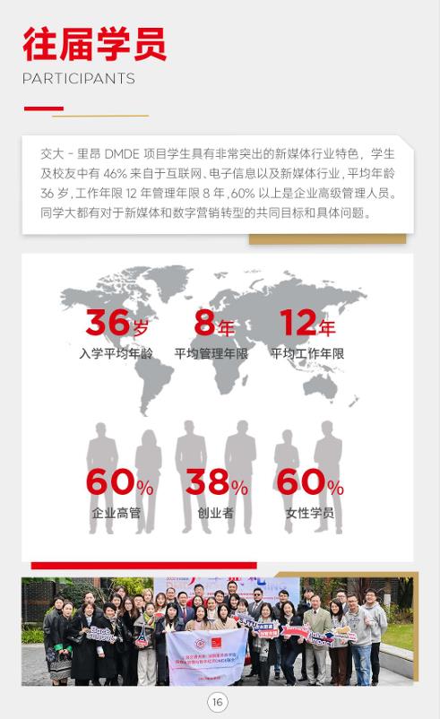 上海交通大学-法国里昂商学院 新媒体管理与数字经济硕士