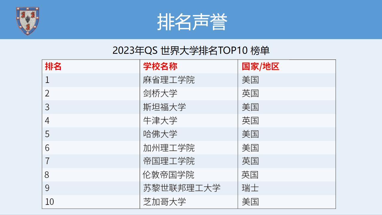 《剑桥大学博士后》招生简章