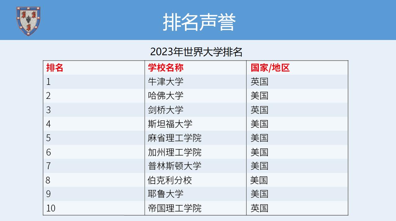 《剑桥大学博士后》招生简章