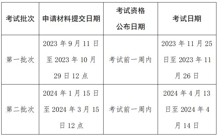 中国社会科学院大学与美国杜兰大学  中外合作办学项目金融管理硕士（MFIN）  2024 年招生简章   