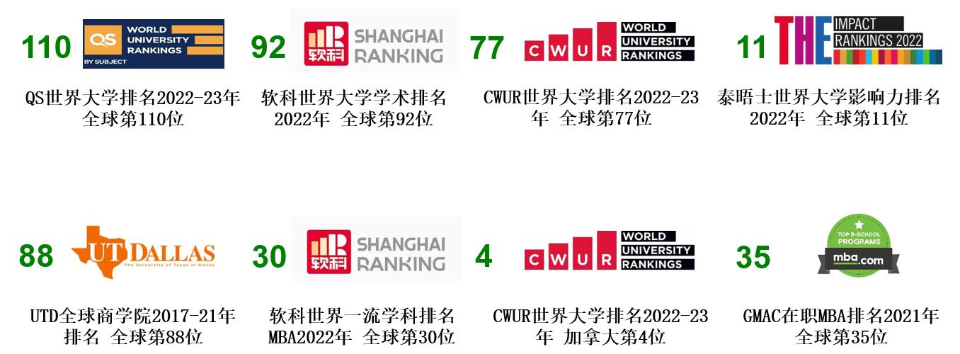 加拿大阿尔伯塔大学  工商管理硕士学位（MBA）项目