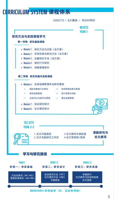 法国雷恩商学院DBA（全球品牌管理）