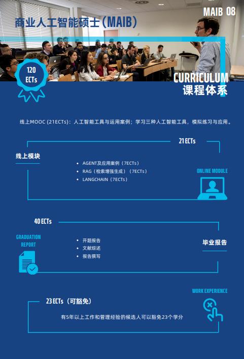 法国雷恩商学院人工智能硕士