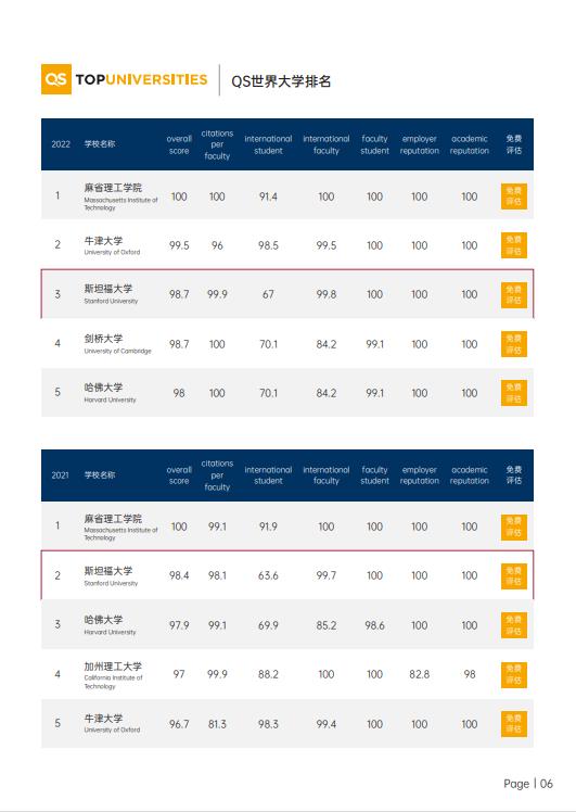 美国斯坦福大学、加州大学伯克利分校、加州州立大学三校博士后研究班