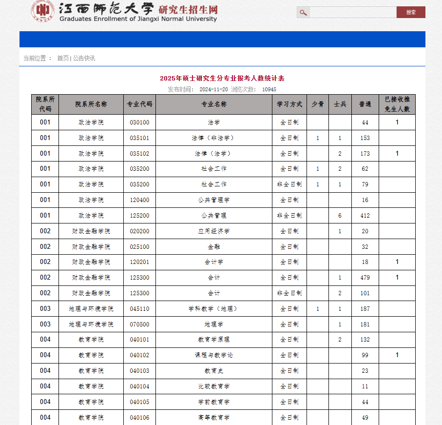 最新！多所院校公布25考研各专业报考人数！