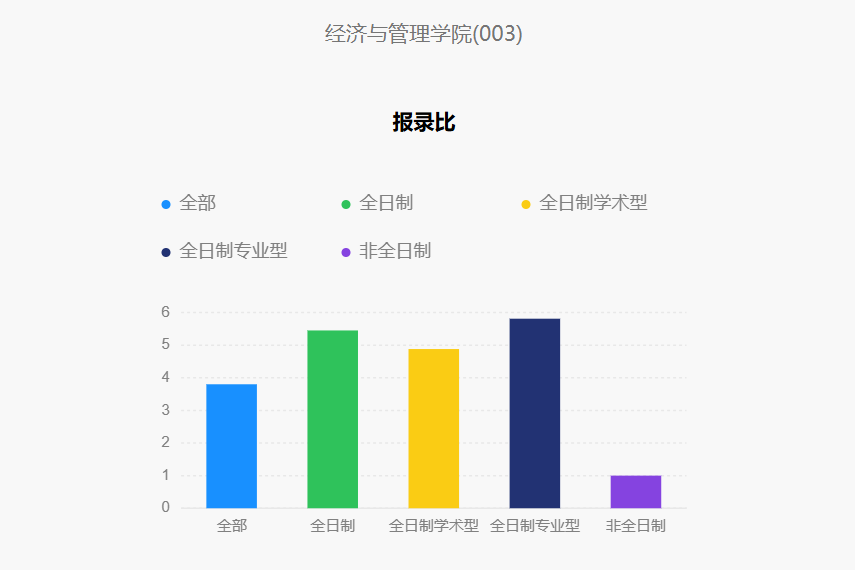 今年报名人数继续减少？多家院校2025考研报名数据公布